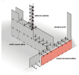 Konstrukce a postup stavby 3 (men foto)