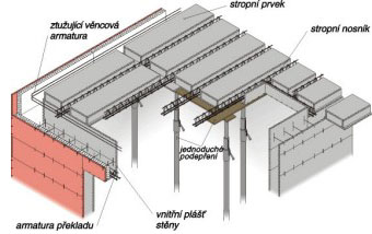 Konstrukce a postup stavby 5 (men foto)